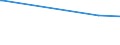 KN 30034000 /Exporte /Einheit = Preise (Euro/Tonne) /Partnerland: Serbien /Meldeland: Europäische Union /30034000:Arzneiwaren, Alkaloide Oder Ihre Derivate, Jedoch Weder Hormone Noch als Hormone Gebrauchte Steroide Noch Antibiotika Enthaltend, Weder Dosiert Noch in Aufmachungen fr den Einzelverkauf