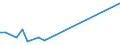 KN 30034000 /Exporte /Einheit = Preise (Euro/Tonne) /Partnerland: Dem. Rep. Kongo /Meldeland: Europäische Union /30034000:Arzneiwaren, Alkaloide Oder Ihre Derivate, Jedoch Weder Hormone Noch als Hormone Gebrauchte Steroide Noch Antibiotika Enthaltend, Weder Dosiert Noch in Aufmachungen fr den Einzelverkauf