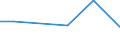 KN 30034000 /Exporte /Einheit = Preise (Euro/Tonne) /Partnerland: Ruanda /Meldeland: Europäische Union /30034000:Arzneiwaren, Alkaloide Oder Ihre Derivate, Jedoch Weder Hormone Noch als Hormone Gebrauchte Steroide Noch Antibiotika Enthaltend, Weder Dosiert Noch in Aufmachungen fr den Einzelverkauf