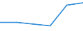 KN 30034000 /Exporte /Einheit = Preise (Euro/Tonne) /Partnerland: Burundi /Meldeland: Europäische Union /30034000:Arzneiwaren, Alkaloide Oder Ihre Derivate, Jedoch Weder Hormone Noch als Hormone Gebrauchte Steroide Noch Antibiotika Enthaltend, Weder Dosiert Noch in Aufmachungen fr den Einzelverkauf