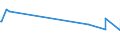 KN 30034000 /Exporte /Einheit = Preise (Euro/Tonne) /Partnerland: Simbabwe /Meldeland: Europäische Union /30034000:Arzneiwaren, Alkaloide Oder Ihre Derivate, Jedoch Weder Hormone Noch als Hormone Gebrauchte Steroide Noch Antibiotika Enthaltend, Weder Dosiert Noch in Aufmachungen fr den Einzelverkauf