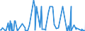 KN 30034000 /Exporte /Einheit = Preise (Euro/Tonne) /Partnerland: Suedafrika /Meldeland: Europäische Union /30034000:Arzneiwaren, Alkaloide Oder Ihre Derivate, Jedoch Weder Hormone Noch als Hormone Gebrauchte Steroide Noch Antibiotika Enthaltend, Weder Dosiert Noch in Aufmachungen fr den Einzelverkauf