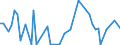 KN 30034020 /Exporte /Einheit = Preise (Euro/Tonne) /Partnerland: Ver.koenigreich /Meldeland: Europäische Union /30034020:Arzneiwaren, Ephedrin Oder Seine Salze Enthaltend, Aber Weder Hormone Noch als Hormone Gebrauchte Steroide Noch Antibiotika Enthaltend, Weder Dosiert Noch in Aufmachungen fr den Einzelverkauf