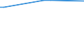 KN 30034030 /Exporte /Einheit = Preise (Euro/Tonne) /Partnerland: Kanada /Meldeland: Europäische Union /30034030:Arzneiwaren, Pseudoephedrin (Inn) Oder Seine Salze Enthaltend, Aber Weder Hormone Noch als Hormone Gebrauchte Steroide Noch Antibiotika Enthaltend, Weder Dosiert Noch in Aufmachungen fr den Einzelverkauf