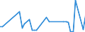 KN 30034030 /Importe /Einheit = Preise (Euro/Tonne) /Partnerland: Extra-eur /Meldeland: Europäische Union /30034030:Arzneiwaren, Pseudoephedrin (Inn) Oder Seine Salze Enthaltend, Aber Weder Hormone Noch als Hormone Gebrauchte Steroide Noch Antibiotika Enthaltend, Weder Dosiert Noch in Aufmachungen fr den Einzelverkauf