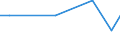 KN 30034030 /Importe /Einheit = Mengen in Tonnen /Partnerland: Italien /Meldeland: Europäische Union /30034030:Arzneiwaren, Pseudoephedrin (Inn) Oder Seine Salze Enthaltend, Aber Weder Hormone Noch als Hormone Gebrauchte Steroide Noch Antibiotika Enthaltend, Weder Dosiert Noch in Aufmachungen fr den Einzelverkauf