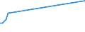 KN 30034030 /Importe /Einheit = Werte in 1000 Euro /Partnerland: Ver.koenigreich /Meldeland: Europäische Union /30034030:Arzneiwaren, Pseudoephedrin (Inn) Oder Seine Salze Enthaltend, Aber Weder Hormone Noch als Hormone Gebrauchte Steroide Noch Antibiotika Enthaltend, Weder Dosiert Noch in Aufmachungen fr den Einzelverkauf