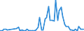 KN 30034030 /Importe /Einheit = Werte in 1000 Euro /Partnerland: Intra-eur /Meldeland: Europäische Union /30034030:Arzneiwaren, Pseudoephedrin (Inn) Oder Seine Salze Enthaltend, Aber Weder Hormone Noch als Hormone Gebrauchte Steroide Noch Antibiotika Enthaltend, Weder Dosiert Noch in Aufmachungen fr den Einzelverkauf