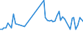 KN 30034080 /Exporte /Einheit = Preise (Euro/Tonne) /Partnerland: Norwegen /Meldeland: Europäische Union /30034080:Arzneiwaren, Alkaloide Oder Ihre Derivate Enthaltend, Aber Weder Hormone Noch als Hormone Gebrauchte Steroide Noch Antibiotika Enthaltend, Weder Dosiert Noch in Aufmachungen fr den Einzelverkauf (Ausgenommen Ephedrin, Pseudoephedrin (Inn), Norephedrin Oder Ihre Salze Enthaltend)