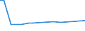 KN 30034080 /Exporte /Einheit = Preise (Euro/Tonne) /Partnerland: Finnland /Meldeland: Europäische Union /30034080:Arzneiwaren, Alkaloide Oder Ihre Derivate Enthaltend, Aber Weder Hormone Noch als Hormone Gebrauchte Steroide Noch Antibiotika Enthaltend, Weder Dosiert Noch in Aufmachungen fr den Einzelverkauf (Ausgenommen Ephedrin, Pseudoephedrin (Inn), Norephedrin Oder Ihre Salze Enthaltend)