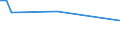 KN 30034080 /Exporte /Einheit = Preise (Euro/Tonne) /Partnerland: Polen /Meldeland: Europäische Union /30034080:Arzneiwaren, Alkaloide Oder Ihre Derivate Enthaltend, Aber Weder Hormone Noch als Hormone Gebrauchte Steroide Noch Antibiotika Enthaltend, Weder Dosiert Noch in Aufmachungen fr den Einzelverkauf (Ausgenommen Ephedrin, Pseudoephedrin (Inn), Norephedrin Oder Ihre Salze Enthaltend)