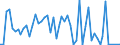 CN 30034080 /Exports /Unit = Prices (Euro/ton) /Partner: Canada /Reporter: European Union /30034080:Medicaments Containing Alkaloids or Derivatives Thereof, not Containing Hormones, Steroids Used as Hormones or Antibiotics, not in Measured Doses or put up for Retail Sale (Excl. Containing Ephedrine, Pseudoephedrine `inn`, Norephedrine or Their Salts)