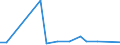 KN 30034080 /Exporte /Einheit = Preise (Euro/Tonne) /Partnerland: Jamaika /Meldeland: Europäische Union /30034080:Arzneiwaren, Alkaloide Oder Ihre Derivate Enthaltend, Aber Weder Hormone Noch als Hormone Gebrauchte Steroide Noch Antibiotika Enthaltend, Weder Dosiert Noch in Aufmachungen fr den Einzelverkauf (Ausgenommen Ephedrin, Pseudoephedrin (Inn), Norephedrin Oder Ihre Salze Enthaltend)