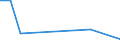 KN 30034080 /Exporte /Einheit = Preise (Euro/Tonne) /Partnerland: Israel /Meldeland: Europäische Union /30034080:Arzneiwaren, Alkaloide Oder Ihre Derivate Enthaltend, Aber Weder Hormone Noch als Hormone Gebrauchte Steroide Noch Antibiotika Enthaltend, Weder Dosiert Noch in Aufmachungen fr den Einzelverkauf (Ausgenommen Ephedrin, Pseudoephedrin (Inn), Norephedrin Oder Ihre Salze Enthaltend)