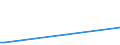 KN 30034080 /Exporte /Einheit = Preise (Euro/Tonne) /Partnerland: Philippinen /Meldeland: Europäische Union /30034080:Arzneiwaren, Alkaloide Oder Ihre Derivate Enthaltend, Aber Weder Hormone Noch als Hormone Gebrauchte Steroide Noch Antibiotika Enthaltend, Weder Dosiert Noch in Aufmachungen fr den Einzelverkauf (Ausgenommen Ephedrin, Pseudoephedrin (Inn), Norephedrin Oder Ihre Salze Enthaltend)