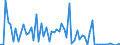 KN 30034080 /Exporte /Einheit = Preise (Euro/Tonne) /Partnerland: Extra-eur /Meldeland: Europäische Union /30034080:Arzneiwaren, Alkaloide Oder Ihre Derivate Enthaltend, Aber Weder Hormone Noch als Hormone Gebrauchte Steroide Noch Antibiotika Enthaltend, Weder Dosiert Noch in Aufmachungen fr den Einzelverkauf (Ausgenommen Ephedrin, Pseudoephedrin (Inn), Norephedrin Oder Ihre Salze Enthaltend)