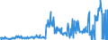 KN 30039000 /Exporte /Einheit = Preise (Euro/Tonne) /Partnerland: Frankreich /Meldeland: Eur27_2020 /30039000:Arzneiwaren, die aus Zwei Oder Mehr zu Therapeutischen Oder Prophylaktischen Zwecken Gemischten Bestandteilen Bestehen, Weder Dosiert Noch in Aufmachungen für den Einzelverkauf (Ausg. Antibiotika Enthaltende Hormone Oder als Hormone Gebrauchte Steroide Ohne Antibiotika, Alkaloide Oder Ihre Derivate, Hormone, Antibiotika, Aktive Substanzen Gegen Malaria Sowie Erzeugnisse der Pos. 3002, 3005 Oder 3006)