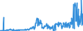 KN 30039000 /Exporte /Einheit = Preise (Euro/Tonne) /Partnerland: Deutschland /Meldeland: Eur27_2020 /30039000:Arzneiwaren, die aus Zwei Oder Mehr zu Therapeutischen Oder Prophylaktischen Zwecken Gemischten Bestandteilen Bestehen, Weder Dosiert Noch in Aufmachungen für den Einzelverkauf (Ausg. Antibiotika Enthaltende Hormone Oder als Hormone Gebrauchte Steroide Ohne Antibiotika, Alkaloide Oder Ihre Derivate, Hormone, Antibiotika, Aktive Substanzen Gegen Malaria Sowie Erzeugnisse der Pos. 3002, 3005 Oder 3006)