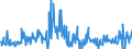 KN 30039000 /Exporte /Einheit = Preise (Euro/Tonne) /Partnerland: Italien /Meldeland: Eur27_2020 /30039000:Arzneiwaren, die aus Zwei Oder Mehr zu Therapeutischen Oder Prophylaktischen Zwecken Gemischten Bestandteilen Bestehen, Weder Dosiert Noch in Aufmachungen für den Einzelverkauf (Ausg. Antibiotika Enthaltende Hormone Oder als Hormone Gebrauchte Steroide Ohne Antibiotika, Alkaloide Oder Ihre Derivate, Hormone, Antibiotika, Aktive Substanzen Gegen Malaria Sowie Erzeugnisse der Pos. 3002, 3005 Oder 3006)