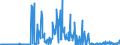 KN 30039000 /Exporte /Einheit = Preise (Euro/Tonne) /Partnerland: Ver.koenigreich /Meldeland: Eur27_2020 /30039000:Arzneiwaren, die aus Zwei Oder Mehr zu Therapeutischen Oder Prophylaktischen Zwecken Gemischten Bestandteilen Bestehen, Weder Dosiert Noch in Aufmachungen für den Einzelverkauf (Ausg. Antibiotika Enthaltende Hormone Oder als Hormone Gebrauchte Steroide Ohne Antibiotika, Alkaloide Oder Ihre Derivate, Hormone, Antibiotika, Aktive Substanzen Gegen Malaria Sowie Erzeugnisse der Pos. 3002, 3005 Oder 3006)