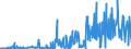 KN 30039000 /Exporte /Einheit = Preise (Euro/Tonne) /Partnerland: Griechenland /Meldeland: Eur27_2020 /30039000:Arzneiwaren, die aus Zwei Oder Mehr zu Therapeutischen Oder Prophylaktischen Zwecken Gemischten Bestandteilen Bestehen, Weder Dosiert Noch in Aufmachungen für den Einzelverkauf (Ausg. Antibiotika Enthaltende Hormone Oder als Hormone Gebrauchte Steroide Ohne Antibiotika, Alkaloide Oder Ihre Derivate, Hormone, Antibiotika, Aktive Substanzen Gegen Malaria Sowie Erzeugnisse der Pos. 3002, 3005 Oder 3006)