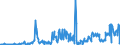 KN 30039000 /Exporte /Einheit = Preise (Euro/Tonne) /Partnerland: Belgien /Meldeland: Eur27_2020 /30039000:Arzneiwaren, die aus Zwei Oder Mehr zu Therapeutischen Oder Prophylaktischen Zwecken Gemischten Bestandteilen Bestehen, Weder Dosiert Noch in Aufmachungen für den Einzelverkauf (Ausg. Antibiotika Enthaltende Hormone Oder als Hormone Gebrauchte Steroide Ohne Antibiotika, Alkaloide Oder Ihre Derivate, Hormone, Antibiotika, Aktive Substanzen Gegen Malaria Sowie Erzeugnisse der Pos. 3002, 3005 Oder 3006)