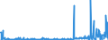 KN 30039000 /Exporte /Einheit = Preise (Euro/Tonne) /Partnerland: Luxemburg /Meldeland: Eur27_2020 /30039000:Arzneiwaren, die aus Zwei Oder Mehr zu Therapeutischen Oder Prophylaktischen Zwecken Gemischten Bestandteilen Bestehen, Weder Dosiert Noch in Aufmachungen für den Einzelverkauf (Ausg. Antibiotika Enthaltende Hormone Oder als Hormone Gebrauchte Steroide Ohne Antibiotika, Alkaloide Oder Ihre Derivate, Hormone, Antibiotika, Aktive Substanzen Gegen Malaria Sowie Erzeugnisse der Pos. 3002, 3005 Oder 3006)