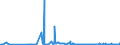 KN 30039000 /Exporte /Einheit = Preise (Euro/Tonne) /Partnerland: Ceuta /Meldeland: Eur27_2020 /30039000:Arzneiwaren, die aus Zwei Oder Mehr zu Therapeutischen Oder Prophylaktischen Zwecken Gemischten Bestandteilen Bestehen, Weder Dosiert Noch in Aufmachungen für den Einzelverkauf (Ausg. Antibiotika Enthaltende Hormone Oder als Hormone Gebrauchte Steroide Ohne Antibiotika, Alkaloide Oder Ihre Derivate, Hormone, Antibiotika, Aktive Substanzen Gegen Malaria Sowie Erzeugnisse der Pos. 3002, 3005 Oder 3006)