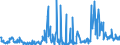 KN 30039000 /Exporte /Einheit = Preise (Euro/Tonne) /Partnerland: Norwegen /Meldeland: Eur27_2020 /30039000:Arzneiwaren, die aus Zwei Oder Mehr zu Therapeutischen Oder Prophylaktischen Zwecken Gemischten Bestandteilen Bestehen, Weder Dosiert Noch in Aufmachungen für den Einzelverkauf (Ausg. Antibiotika Enthaltende Hormone Oder als Hormone Gebrauchte Steroide Ohne Antibiotika, Alkaloide Oder Ihre Derivate, Hormone, Antibiotika, Aktive Substanzen Gegen Malaria Sowie Erzeugnisse der Pos. 3002, 3005 Oder 3006)