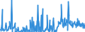 KN 30039000 /Exporte /Einheit = Preise (Euro/Tonne) /Partnerland: Finnland /Meldeland: Eur27_2020 /30039000:Arzneiwaren, die aus Zwei Oder Mehr zu Therapeutischen Oder Prophylaktischen Zwecken Gemischten Bestandteilen Bestehen, Weder Dosiert Noch in Aufmachungen für den Einzelverkauf (Ausg. Antibiotika Enthaltende Hormone Oder als Hormone Gebrauchte Steroide Ohne Antibiotika, Alkaloide Oder Ihre Derivate, Hormone, Antibiotika, Aktive Substanzen Gegen Malaria Sowie Erzeugnisse der Pos. 3002, 3005 Oder 3006)