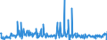 KN 30039000 /Exporte /Einheit = Preise (Euro/Tonne) /Partnerland: Oesterreich /Meldeland: Eur27_2020 /30039000:Arzneiwaren, die aus Zwei Oder Mehr zu Therapeutischen Oder Prophylaktischen Zwecken Gemischten Bestandteilen Bestehen, Weder Dosiert Noch in Aufmachungen für den Einzelverkauf (Ausg. Antibiotika Enthaltende Hormone Oder als Hormone Gebrauchte Steroide Ohne Antibiotika, Alkaloide Oder Ihre Derivate, Hormone, Antibiotika, Aktive Substanzen Gegen Malaria Sowie Erzeugnisse der Pos. 3002, 3005 Oder 3006)