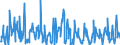 KN 30039000 /Exporte /Einheit = Preise (Euro/Tonne) /Partnerland: Schweiz /Meldeland: Eur27_2020 /30039000:Arzneiwaren, die aus Zwei Oder Mehr zu Therapeutischen Oder Prophylaktischen Zwecken Gemischten Bestandteilen Bestehen, Weder Dosiert Noch in Aufmachungen für den Einzelverkauf (Ausg. Antibiotika Enthaltende Hormone Oder als Hormone Gebrauchte Steroide Ohne Antibiotika, Alkaloide Oder Ihre Derivate, Hormone, Antibiotika, Aktive Substanzen Gegen Malaria Sowie Erzeugnisse der Pos. 3002, 3005 Oder 3006)