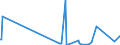 KN 30039000 /Exporte /Einheit = Preise (Euro/Tonne) /Partnerland: Faeroeer Inseln /Meldeland: Eur27_2020 /30039000:Arzneiwaren, die aus Zwei Oder Mehr zu Therapeutischen Oder Prophylaktischen Zwecken Gemischten Bestandteilen Bestehen, Weder Dosiert Noch in Aufmachungen für den Einzelverkauf (Ausg. Antibiotika Enthaltende Hormone Oder als Hormone Gebrauchte Steroide Ohne Antibiotika, Alkaloide Oder Ihre Derivate, Hormone, Antibiotika, Aktive Substanzen Gegen Malaria Sowie Erzeugnisse der Pos. 3002, 3005 Oder 3006)