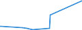 KN 30039000 /Exporte /Einheit = Preise (Euro/Tonne) /Partnerland: San Marino /Meldeland: Eur27_2020 /30039000:Arzneiwaren, die aus Zwei Oder Mehr zu Therapeutischen Oder Prophylaktischen Zwecken Gemischten Bestandteilen Bestehen, Weder Dosiert Noch in Aufmachungen für den Einzelverkauf (Ausg. Antibiotika Enthaltende Hormone Oder als Hormone Gebrauchte Steroide Ohne Antibiotika, Alkaloide Oder Ihre Derivate, Hormone, Antibiotika, Aktive Substanzen Gegen Malaria Sowie Erzeugnisse der Pos. 3002, 3005 Oder 3006)