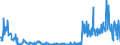 KN 30039000 /Exporte /Einheit = Preise (Euro/Tonne) /Partnerland: Tuerkei /Meldeland: Eur27_2020 /30039000:Arzneiwaren, die aus Zwei Oder Mehr zu Therapeutischen Oder Prophylaktischen Zwecken Gemischten Bestandteilen Bestehen, Weder Dosiert Noch in Aufmachungen für den Einzelverkauf (Ausg. Antibiotika Enthaltende Hormone Oder als Hormone Gebrauchte Steroide Ohne Antibiotika, Alkaloide Oder Ihre Derivate, Hormone, Antibiotika, Aktive Substanzen Gegen Malaria Sowie Erzeugnisse der Pos. 3002, 3005 Oder 3006)