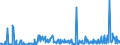 KN 30039000 /Exporte /Einheit = Preise (Euro/Tonne) /Partnerland: Estland /Meldeland: Eur27_2020 /30039000:Arzneiwaren, die aus Zwei Oder Mehr zu Therapeutischen Oder Prophylaktischen Zwecken Gemischten Bestandteilen Bestehen, Weder Dosiert Noch in Aufmachungen für den Einzelverkauf (Ausg. Antibiotika Enthaltende Hormone Oder als Hormone Gebrauchte Steroide Ohne Antibiotika, Alkaloide Oder Ihre Derivate, Hormone, Antibiotika, Aktive Substanzen Gegen Malaria Sowie Erzeugnisse der Pos. 3002, 3005 Oder 3006)