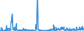 KN 30039000 /Exporte /Einheit = Preise (Euro/Tonne) /Partnerland: Lettland /Meldeland: Eur27_2020 /30039000:Arzneiwaren, die aus Zwei Oder Mehr zu Therapeutischen Oder Prophylaktischen Zwecken Gemischten Bestandteilen Bestehen, Weder Dosiert Noch in Aufmachungen für den Einzelverkauf (Ausg. Antibiotika Enthaltende Hormone Oder als Hormone Gebrauchte Steroide Ohne Antibiotika, Alkaloide Oder Ihre Derivate, Hormone, Antibiotika, Aktive Substanzen Gegen Malaria Sowie Erzeugnisse der Pos. 3002, 3005 Oder 3006)