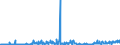 KN 30039000 /Exporte /Einheit = Preise (Euro/Tonne) /Partnerland: Tschechien /Meldeland: Eur27_2020 /30039000:Arzneiwaren, die aus Zwei Oder Mehr zu Therapeutischen Oder Prophylaktischen Zwecken Gemischten Bestandteilen Bestehen, Weder Dosiert Noch in Aufmachungen für den Einzelverkauf (Ausg. Antibiotika Enthaltende Hormone Oder als Hormone Gebrauchte Steroide Ohne Antibiotika, Alkaloide Oder Ihre Derivate, Hormone, Antibiotika, Aktive Substanzen Gegen Malaria Sowie Erzeugnisse der Pos. 3002, 3005 Oder 3006)