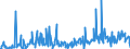 KN 30039000 /Exporte /Einheit = Preise (Euro/Tonne) /Partnerland: Rumaenien /Meldeland: Eur27_2020 /30039000:Arzneiwaren, die aus Zwei Oder Mehr zu Therapeutischen Oder Prophylaktischen Zwecken Gemischten Bestandteilen Bestehen, Weder Dosiert Noch in Aufmachungen für den Einzelverkauf (Ausg. Antibiotika Enthaltende Hormone Oder als Hormone Gebrauchte Steroide Ohne Antibiotika, Alkaloide Oder Ihre Derivate, Hormone, Antibiotika, Aktive Substanzen Gegen Malaria Sowie Erzeugnisse der Pos. 3002, 3005 Oder 3006)