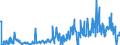 KN 30039000 /Exporte /Einheit = Preise (Euro/Tonne) /Partnerland: Bulgarien /Meldeland: Eur27_2020 /30039000:Arzneiwaren, die aus Zwei Oder Mehr zu Therapeutischen Oder Prophylaktischen Zwecken Gemischten Bestandteilen Bestehen, Weder Dosiert Noch in Aufmachungen für den Einzelverkauf (Ausg. Antibiotika Enthaltende Hormone Oder als Hormone Gebrauchte Steroide Ohne Antibiotika, Alkaloide Oder Ihre Derivate, Hormone, Antibiotika, Aktive Substanzen Gegen Malaria Sowie Erzeugnisse der Pos. 3002, 3005 Oder 3006)