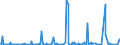 KN 30039000 /Exporte /Einheit = Preise (Euro/Tonne) /Partnerland: Albanien /Meldeland: Eur27_2020 /30039000:Arzneiwaren, die aus Zwei Oder Mehr zu Therapeutischen Oder Prophylaktischen Zwecken Gemischten Bestandteilen Bestehen, Weder Dosiert Noch in Aufmachungen für den Einzelverkauf (Ausg. Antibiotika Enthaltende Hormone Oder als Hormone Gebrauchte Steroide Ohne Antibiotika, Alkaloide Oder Ihre Derivate, Hormone, Antibiotika, Aktive Substanzen Gegen Malaria Sowie Erzeugnisse der Pos. 3002, 3005 Oder 3006)