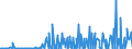 KN 30039000 /Exporte /Einheit = Preise (Euro/Tonne) /Partnerland: Weissrussland /Meldeland: Eur27_2020 /30039000:Arzneiwaren, die aus Zwei Oder Mehr zu Therapeutischen Oder Prophylaktischen Zwecken Gemischten Bestandteilen Bestehen, Weder Dosiert Noch in Aufmachungen für den Einzelverkauf (Ausg. Antibiotika Enthaltende Hormone Oder als Hormone Gebrauchte Steroide Ohne Antibiotika, Alkaloide Oder Ihre Derivate, Hormone, Antibiotika, Aktive Substanzen Gegen Malaria Sowie Erzeugnisse der Pos. 3002, 3005 Oder 3006)