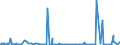 KN 30039000 /Exporte /Einheit = Preise (Euro/Tonne) /Partnerland: Moldau /Meldeland: Eur27_2020 /30039000:Arzneiwaren, die aus Zwei Oder Mehr zu Therapeutischen Oder Prophylaktischen Zwecken Gemischten Bestandteilen Bestehen, Weder Dosiert Noch in Aufmachungen für den Einzelverkauf (Ausg. Antibiotika Enthaltende Hormone Oder als Hormone Gebrauchte Steroide Ohne Antibiotika, Alkaloide Oder Ihre Derivate, Hormone, Antibiotika, Aktive Substanzen Gegen Malaria Sowie Erzeugnisse der Pos. 3002, 3005 Oder 3006)