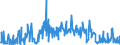 KN 30039000 /Exporte /Einheit = Preise (Euro/Tonne) /Partnerland: Russland /Meldeland: Eur27_2020 /30039000:Arzneiwaren, die aus Zwei Oder Mehr zu Therapeutischen Oder Prophylaktischen Zwecken Gemischten Bestandteilen Bestehen, Weder Dosiert Noch in Aufmachungen für den Einzelverkauf (Ausg. Antibiotika Enthaltende Hormone Oder als Hormone Gebrauchte Steroide Ohne Antibiotika, Alkaloide Oder Ihre Derivate, Hormone, Antibiotika, Aktive Substanzen Gegen Malaria Sowie Erzeugnisse der Pos. 3002, 3005 Oder 3006)