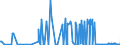 KN 30039000 /Exporte /Einheit = Preise (Euro/Tonne) /Partnerland: Kasachstan /Meldeland: Eur27_2020 /30039000:Arzneiwaren, die aus Zwei Oder Mehr zu Therapeutischen Oder Prophylaktischen Zwecken Gemischten Bestandteilen Bestehen, Weder Dosiert Noch in Aufmachungen für den Einzelverkauf (Ausg. Antibiotika Enthaltende Hormone Oder als Hormone Gebrauchte Steroide Ohne Antibiotika, Alkaloide Oder Ihre Derivate, Hormone, Antibiotika, Aktive Substanzen Gegen Malaria Sowie Erzeugnisse der Pos. 3002, 3005 Oder 3006)