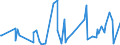 KN 30039000 /Exporte /Einheit = Preise (Euro/Tonne) /Partnerland: Kosovo /Meldeland: Eur27_2020 /30039000:Arzneiwaren, die aus Zwei Oder Mehr zu Therapeutischen Oder Prophylaktischen Zwecken Gemischten Bestandteilen Bestehen, Weder Dosiert Noch in Aufmachungen für den Einzelverkauf (Ausg. Antibiotika Enthaltende Hormone Oder als Hormone Gebrauchte Steroide Ohne Antibiotika, Alkaloide Oder Ihre Derivate, Hormone, Antibiotika, Aktive Substanzen Gegen Malaria Sowie Erzeugnisse der Pos. 3002, 3005 Oder 3006)