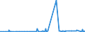 KN 30039000 /Exporte /Einheit = Preise (Euro/Tonne) /Partnerland: Ehem.jug.rep.mazed /Meldeland: Eur27_2020 /30039000:Arzneiwaren, die aus Zwei Oder Mehr zu Therapeutischen Oder Prophylaktischen Zwecken Gemischten Bestandteilen Bestehen, Weder Dosiert Noch in Aufmachungen für den Einzelverkauf (Ausg. Antibiotika Enthaltende Hormone Oder als Hormone Gebrauchte Steroide Ohne Antibiotika, Alkaloide Oder Ihre Derivate, Hormone, Antibiotika, Aktive Substanzen Gegen Malaria Sowie Erzeugnisse der Pos. 3002, 3005 Oder 3006)