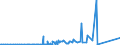 KN 30039000 /Exporte /Einheit = Preise (Euro/Tonne) /Partnerland: Montenegro /Meldeland: Eur27_2020 /30039000:Arzneiwaren, die aus Zwei Oder Mehr zu Therapeutischen Oder Prophylaktischen Zwecken Gemischten Bestandteilen Bestehen, Weder Dosiert Noch in Aufmachungen für den Einzelverkauf (Ausg. Antibiotika Enthaltende Hormone Oder als Hormone Gebrauchte Steroide Ohne Antibiotika, Alkaloide Oder Ihre Derivate, Hormone, Antibiotika, Aktive Substanzen Gegen Malaria Sowie Erzeugnisse der Pos. 3002, 3005 Oder 3006)