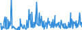 KN 30039000 /Exporte /Einheit = Preise (Euro/Tonne) /Partnerland: Aegypten /Meldeland: Eur27_2020 /30039000:Arzneiwaren, die aus Zwei Oder Mehr zu Therapeutischen Oder Prophylaktischen Zwecken Gemischten Bestandteilen Bestehen, Weder Dosiert Noch in Aufmachungen für den Einzelverkauf (Ausg. Antibiotika Enthaltende Hormone Oder als Hormone Gebrauchte Steroide Ohne Antibiotika, Alkaloide Oder Ihre Derivate, Hormone, Antibiotika, Aktive Substanzen Gegen Malaria Sowie Erzeugnisse der Pos. 3002, 3005 Oder 3006)