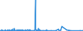 KN 30039000 /Exporte /Einheit = Preise (Euro/Tonne) /Partnerland: Sudan /Meldeland: Eur27_2020 /30039000:Arzneiwaren, die aus Zwei Oder Mehr zu Therapeutischen Oder Prophylaktischen Zwecken Gemischten Bestandteilen Bestehen, Weder Dosiert Noch in Aufmachungen für den Einzelverkauf (Ausg. Antibiotika Enthaltende Hormone Oder als Hormone Gebrauchte Steroide Ohne Antibiotika, Alkaloide Oder Ihre Derivate, Hormone, Antibiotika, Aktive Substanzen Gegen Malaria Sowie Erzeugnisse der Pos. 3002, 3005 Oder 3006)